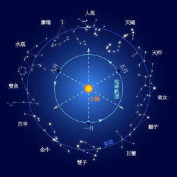 十二星座3月8日运势查询_3月3日星座运势