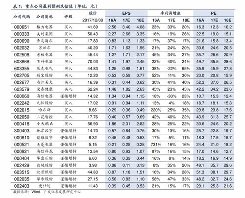 期货交易时间,商品期货交易时间