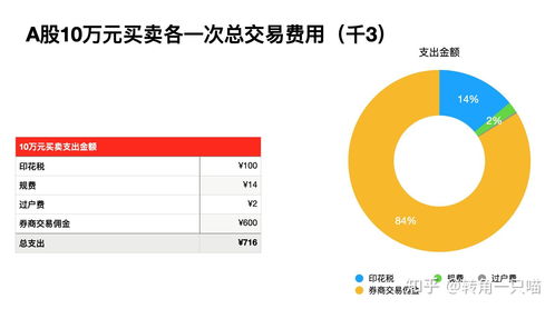 期货最低多少钱可以开户,期货多少钱才能开户