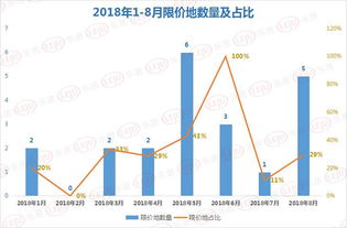 长沙住宅最高限价屡刷新 业内专家：地价上涨周期还未到顶峰期