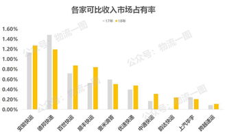 知情人独家爆料壹米滴答将全面入主优速快递：原始股东团队将全部撤离