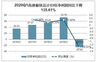 券商25个工作日调研超2400次 电子板块受关注度居首