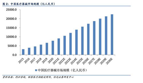 带量采购加速推进 关注政策受益和政策免疫领域