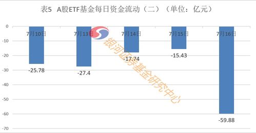 etf基金的优点和缺点有哪些？新手买etf基金注意事项！