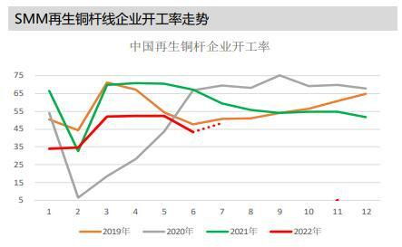 10月我国工程机械总体开工率61.35% 为下半年以来新高点