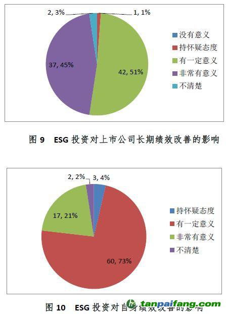 证券型基金是什么意思？