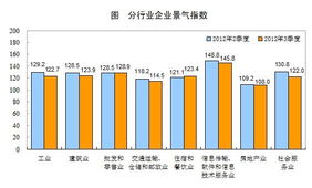 统计局：二季度全国工业产能利用率降至76.4%