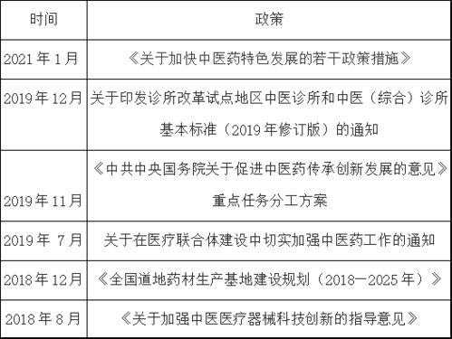 3亿慢性病患者将减负 这几类药报销比例提高至50%以上