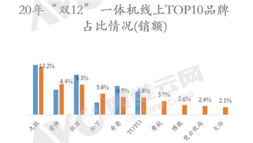 蝉联双11衣物清洁品类top1蓝月亮成为更多消费者的首选品牌