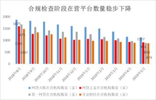 p2p网贷三季度正常运营平台降至621家 40家“良性退出”平台全部兑付