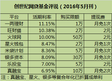 网贷利率降至一年最低值 江苏平台还剩19家