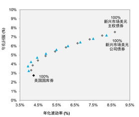 基金中的波动率为多大算大？衡量基金风险的标准是什么？