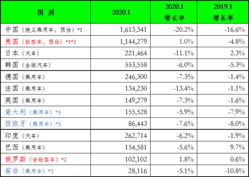 《汽车流通协会：5月库存指数降至54% 吁以销定产