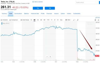 特斯拉股票实时行情,美国特斯拉股票实时行情