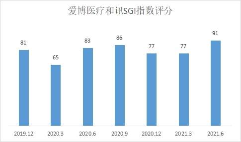 明星基金经理频“减负” 公募团队化发展成趋势