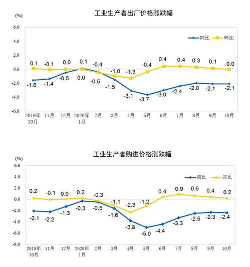 16家机构预测5月cpi涨幅均值2.7% ppi涨幅均值0.6%