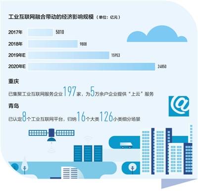 云端赋能工业互联网 中国制造业加速上云