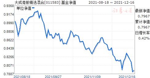 创金合信全球医药生物股票发起(qdii)a基金经理变动：增聘毛丁丁为基金经理