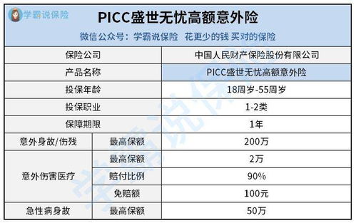 100元意外险赔偿明细有哪些项目 包括这些项目