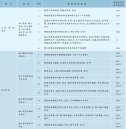 新设6个自贸试验区 外资准入负面清单再次缩短