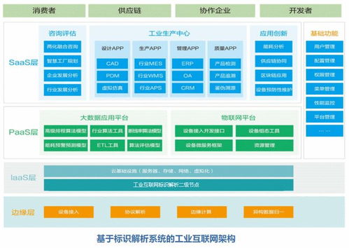 重庆市经信委提供免费咨询服务帮企业通过工业互联网降本提质增效