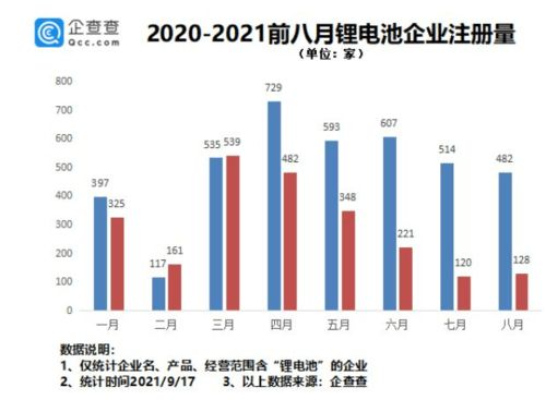 高锂价或拉缓锂电产业增速 动力电池厂商纷纷另谋出路