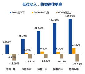 买基金和买股票有什么区别？买基金和买股票哪个容易赚钱？