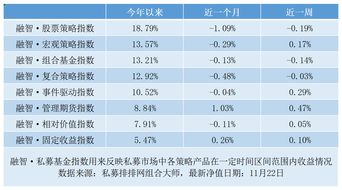 私募大佬林园深夜发声：承诺跟投份额永不赎回！股票私募仓位指数达78.52%