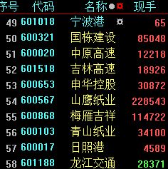 2111,2111爱情数字代表什么意思