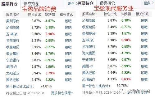 排名争夺激烈 基金业绩榜频现"毫厘之差"