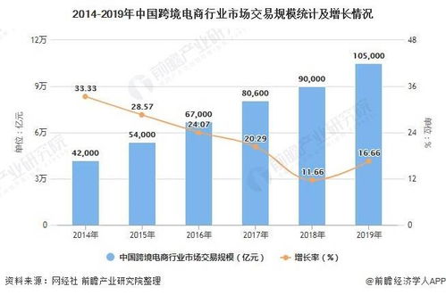 2015年中国跨境金融行业舆情分析