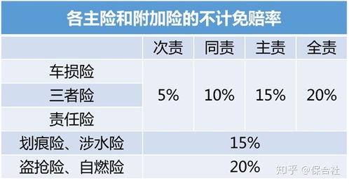 不计免赔险有什么用 必须要了解的车险免赔知识