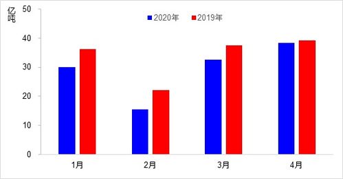 前5月进出口总值同比增长4.1% 外贸稳中提质趋势不改