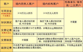 国际期货商品开户流程是什么意思？