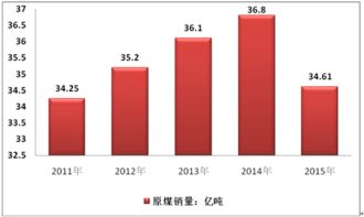 8月全国进口煤炭3295.2万吨 同增14.9%