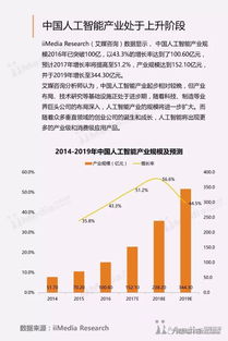 2023年人工智能市场规模将达上百亿美元