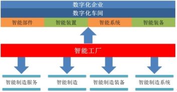 机械行业周报：智能制造发展规划明确目标 集装箱新船订单爆发