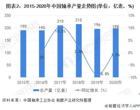 超半数企业呈现员工老龄化趋势