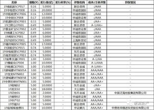 银行存款产品现身京东金融 一年期收益率达5%