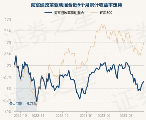 基金海富通股票净值,基金海富通股票净值查询