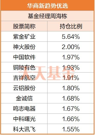 华商新趋势优选灵活配置混合,华商新趋势优选灵活配置混合属于什么板块