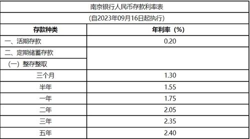 各大国有银行9月份存款利率明细2023，银行存款利率最新消息