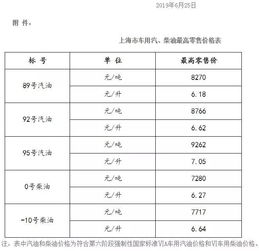 下一轮油价调整日期,下一轮油价调整日期全国油价表