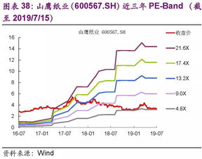 可转债转股溢价率高好还是低好 根据公式来判断