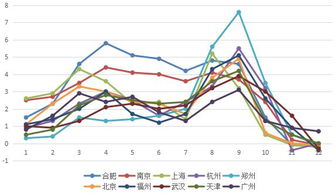 5月40城土地热度延续 二线城市地价涨幅明显收窄