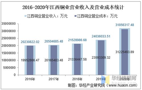 江西铜业股票行情,江西铜业股票可以长期持有吗