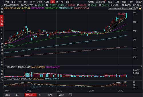 特斯拉股价,特斯拉股价历史最高