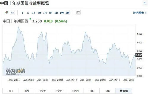 320003基金今天净值,320003基金今天净值估值查询