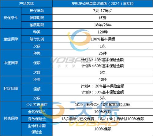 如何挑选寿险产品 记住这3点