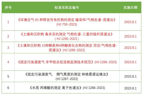 8月1日正式推行公共资源交易电子交易化